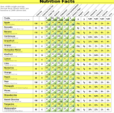 What Is The Lowest Calorie Fruit To Eat