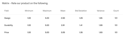 statistics table results qualtrics support