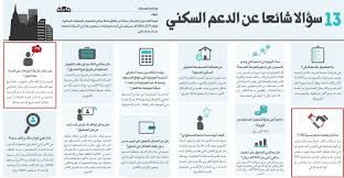 صندوق التمويل العقاري استعلام عن حالة الطلب. Ù‡Ø§ÙŠÙƒÙˆ Ø­Ø²Ù† Ø´Ù…Ø§Ù… ØªØ³Ø¬ÙŠÙ„ Ø§Ù„Ø¯Ø®ÙˆÙ„ ØµÙ†Ø¯ÙˆÙ‚ Ø§Ù„ØªÙ†Ù…ÙŠØ© Ø§Ù„Ø¹Ù‚Ø§Ø±ÙŠØ© Consultoriaorigenydestino Com