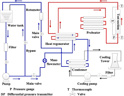 Test and maintain duct smoke detectors as recommended in nfpa 72. Void Fraction Measurements Of Steam Water Two Phase Flow In Vertical Rod Bundle Comparison Among Different Techniques Sciencedirect