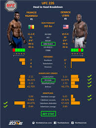 Joe rogan on disappointing francis ngannou/derrick lewis fight. Mma Preview Francis Ngannou Vs Derrick Lewis At Ufc 226 The Stats Zone