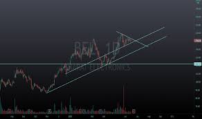 Stock/share prices, bharat electronics ltd. Bel Stock Price And Chart Nse Bel Tradingview India