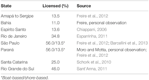 28,200 likes · 334 talking about this · 2,483 were here. Frontiers Estimating Global Catches Of Marine Recreational Fisheries Marine Science