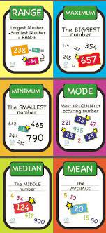Mean Median Mode Minimum Maximum Posters
