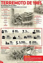 El temblor del 85 es considerado el más destructivo en la historia moderna de la ciudad de méxico. Pin En Sismo Del 85