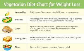 Diet Plan Chart For Weight Loss For Male