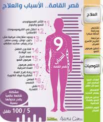 حبوب تطويل القامة من الصيدلية. Ore Leakage Logo Ø¹ÙØ§Ø¬ ÙØ·ÙÙ Ø§ÙÙØ§ÙØ© Onoyelken Com