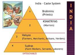 The Caste System Ck 12 Foundation