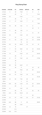 How do you find out your ring size? How To Measure Ring Sizing Tips And Size Chart Guide Farfetch