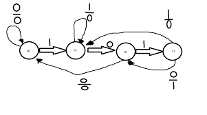 Draw the state diagram (use mealy model) 1010 detector. Designing A State Machine To Detect A Certain Bit Electrical Engineering Stack Exchange