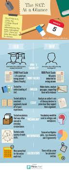 Pin On Sat Act Tips