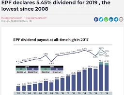 Rm7.65b for conventional and rm828m for simpanan shariah. Shahrulnaim Advisor Blogspot Com Epf Kwsp Dividend Payout For The Year 2019