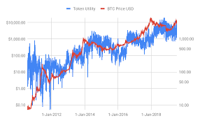 In march 2020, for instance, bitcoin's price practically halved in spot trading—the practice of buying and selling bitcoin—forces traders to exchange cryptocurrencies at their current prices. Can Bitcoin Be Considered As A Sovereign Currency By Philipp Kallerhoff Coinmonks Medium