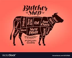 Butcher Shop Meat Cut Charts Beef Cow Steak