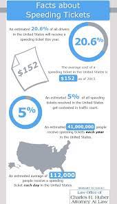 An Estimated 41 000 000 People Receive Speeding Tickets Each Year In The United States Speeding Tickets Facts Speed
