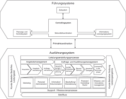 Verschiedene wege für eine günstige finanzierung für das auto / es warten tolle prämien auf dich! Risikobewusstes Projektcontrolling Springerlink