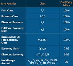 copa connect miles releases partner earning award chart