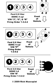 2.2l 3v sohc probe engine. 2 0l Ford Firing Order Ricks Free Auto Repair Advice Ricks Free Auto Repair Advice Automotive Repair Tips And How To