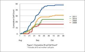 Record Number Of Humpback Whale Babies In Tonga 2011