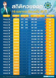 Apr 16, 2021 · ตรวจสลากกินแบ่งรัฐบาล ตรวจหวย 16 เมษายน 2564 ตรวจหวย ผลสลากกิน. à¸•à¸£à¸§à¸ˆà¸«à¸§à¸¢ 16 à¹€à¸¡à¸©à¸²à¸¢à¸™ 2564 à¸ªà¸¥à¸²à¸à¸ à¸™à¹à¸š à¸‡ à¸£ à¸à¸šà¸²à¸¥ 17 à¸¡à¸à¸£à¸²à¸„à¸¡ 2564 à¸œà¸¥ à¸ªà¸¥à¸²à¸à¸ à¸™à¹à¸š à¸‡à¸£ à¸à¸šà¸²à¸¥ à¸«à¸§à¸¢à¸®à¸²à¸™à¸­à¸¢ à¸§ à¸™à¸™ à¸­à¸­à¸à¸­à¸°à¹„à¸£ à¸•à¸£à¸§à¸ˆà¸œà¸¥à¸«à¸§à¸¢à¸®à¸²à¸™à¸­à¸¢ à¸›à¸£à¸°à¸ˆà¸³à¸§ à¸™à¸— 16 à¹€à¸¡à¸©à¸²à¸¢à¸™ 2564 Wilbertes