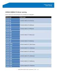 Konica minolta offers enterprise solutions which provide collaboration between people, processes and technology while making employees more connected to the organisation at. Konica Minolta Driver Naming Documentation 11 2017 1 1 0