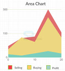 Highcharts Area Charts