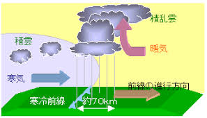 We hope this will help you in learning languages. å‰ç·šã¨å¤©æ°— Hello School ä¸­å­¦ç†ç§' ãƒãƒ­ç†ç§' No 20