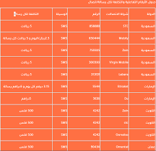 أعلنت وزارة الصحة في قطاع غزة، اليوم الجمعة، عن ارتفاع عدد ضحايا القصف الإسرائيلي على القطاع إلى 119 قتيلا بينهم 31 طفلا و19 سيدة، و830 مصابا. Xqnkvbcwpjqoum