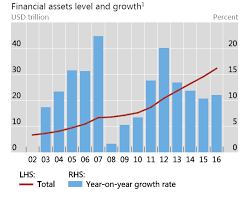 Non-banks in the EU: ensuring a smooth transition to a Capital Markets  Union, SUERF Policy Notes .:. SUERF - The European Money and Finance Forum