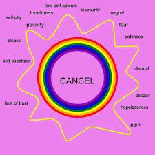 Pin By Mamta Saigal On Healing Healing Codes Switch Words Clear Negative Energy