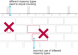 6 3 4 masonry walls nhbc standards 2020 nhbc standards 2020