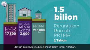 Bagi kebanyakan pembeli rumah pertama, ini merupakan peluang keemasan untuk anda mencari dan memilih rumah pertama anda. Perumahan Untuk Semua Najib Razak