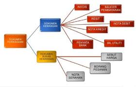 Apa itu rancangan perniagaan (business plan) ? Accounting Firm Polisas Posts Facebook