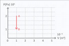 16 gram gas oksigen (m = 32 gr/mol) berada pada tekanan 1 atm dan suhu 27 o c. 10 Soal Pembahasan Teori Kinetik Gas Bagian 1 Ç€ Pilihan Ganda Aisyah Nestria