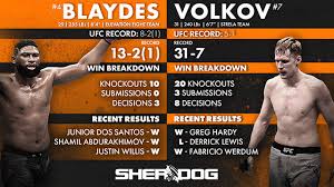 Watch saturday with your espn+ subscription ufc fight night®: Preview Ufc On Espn 11 Blaydes Vs Volkov Main Card Blaydes Vs Volkov