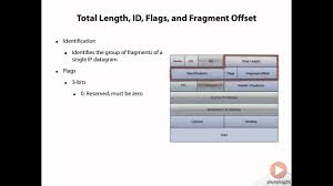 Total Length Id Flags And Fragment Offset Youtube