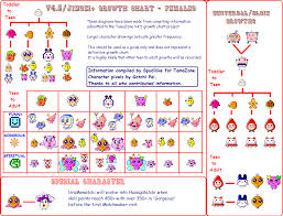 V4 5 Jinsei Growth Chart Tama Zone