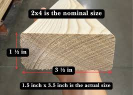 How to Buy Wood for Projects: Lumber Guide for Beginners — MAKER GRAY