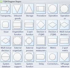 tqm diagram professional total quality management diagram