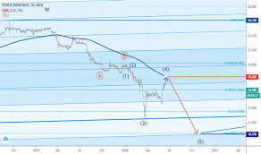 Latest share price and events. Pbbank Stock Price And Chart Myx Pbbank Tradingview