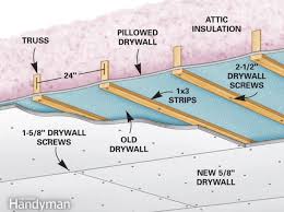 How To Replace Your Mobile Home Ceiling With Drywall Home Ceiling Ceiling Remodel Mobile Home