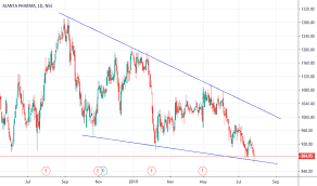 Ajantpharm Stock Price And Chart Nse Ajantpharm