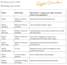 Rujuta Diwekar On Twitter A Rough Guide To Meal Planning Based On The Guidelines From The 12 Week Fitness Project Note That You Have To Look At This As A Generic Plan