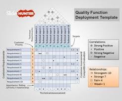 Free House Of Quality Ppt Template Is A Free Powerpoint Presentation Te Marketing Strategy Template Business Powerpoint Templates Free Powerpoint Presentations