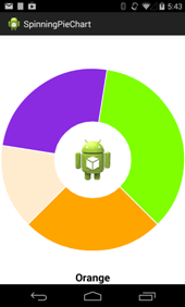 spinnable pie chart and after the chart stops we need to