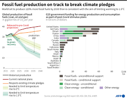 Definisi/arti kata 'fosil' di kamus besar bahasa indonesia (kbbi) adalah n sisa tulang belulang binatang atau sisa tumbuhan zaman purba yang telah membatu dan t. Bumi Kian Panas Pengurangan Bahan Bakar Fosil Mesti Dikebut