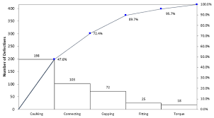 Who Invented The Pareto Chart Quality Digest