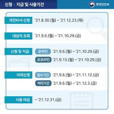 집합금지(연장) 150만원, 집합금지(완화) 120만원, 집합제한 60만원 지원 Crffjfsldoms1m