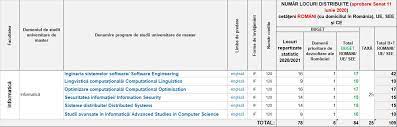 Facultatea de informatica si stiinte. Facultatea De Informatica Admitere 2021 Universitatea Alexandru Ioan Cuza Din IaÈ™i