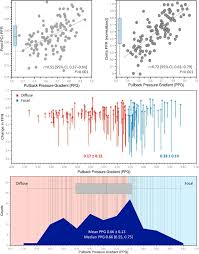 Image result for TMC FFR